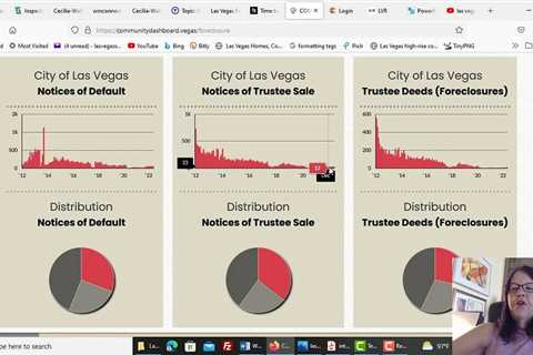 Buying Las Vegas Foreclosures In 2022-2023