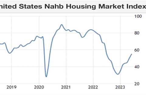 Is the housing recession over?