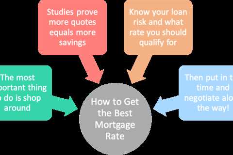 Mortgage Rate Shopping: 10 Quick Tips to Score a Better Deal on Your Home Loan