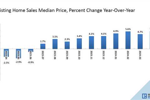 Expect the growth rate of existing home prices to cool down this year