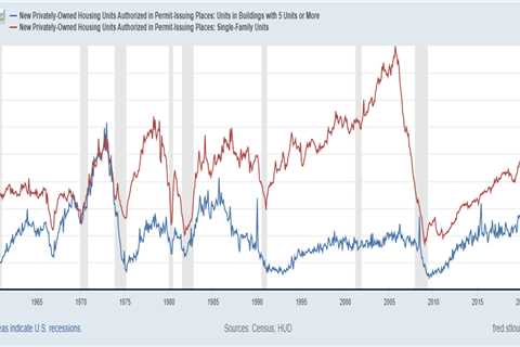 What the new home sales report shows about  labor market risk