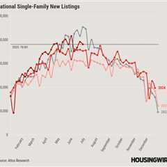 New listings slowdown shows lack of home seller stress in 2025