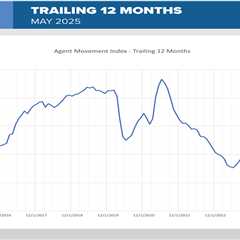 Spring recruiting season ends early with continued decline in agent movement