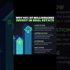 Why Invest In Real Estate #shorts