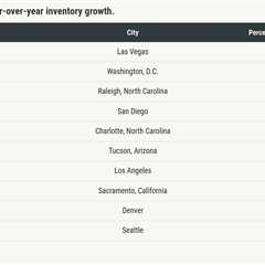 Las Vegas real estate agents speak on local inventory surge