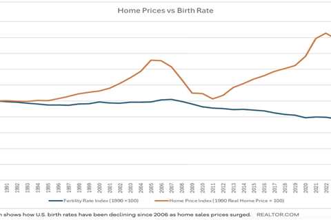 U.S. birth rate hits record low, housing costs weigh on family planning