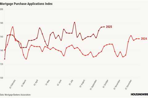 Existing home sales show year-over-year growth again