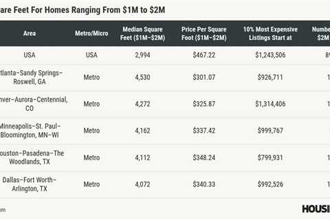 Luxury homebuyers getting more bang for their buck in Atlanta, Denver