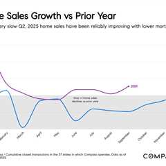 The Goldilocks case for home sales in 2026