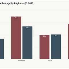 New home price premium hits record low