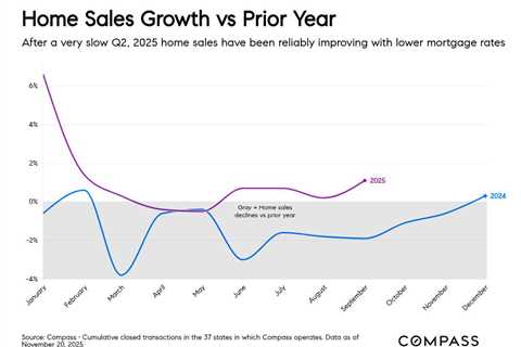 The Goldilocks case for home sales in 2026