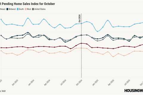 Pending home sales rise on lower mortgage rates, higher inventory