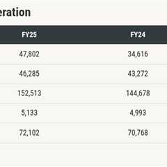 VA lending took a sharp upturn in 2025