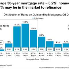 Why 2026 policy debates will center on housing supply, not mortgage rates