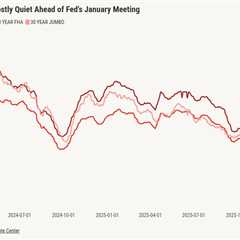 Mortgage rates steady ahead of Fed meeting as eyes turn to spring housing market