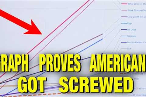 All The Printed Money Went To The Rich!