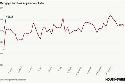 Housing demand is off to a solid start in 2026