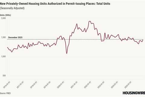 New home sales still at multiyear highs