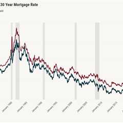 Powell is done. Will Warsh help with mortgage rates?
