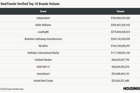 From cloud to network: the many roads to RealTrends rankings success