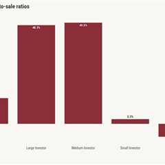Small investors, not Wall Street, are tightening the path to homeownership