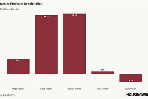 Small investors, not Wall Street, are tightening the path to homeownership