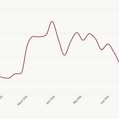 Fed hawks are on the war path, sending mortgage rates higher