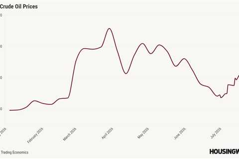 Fed hawks are on the war path, sending mortgage rates higher